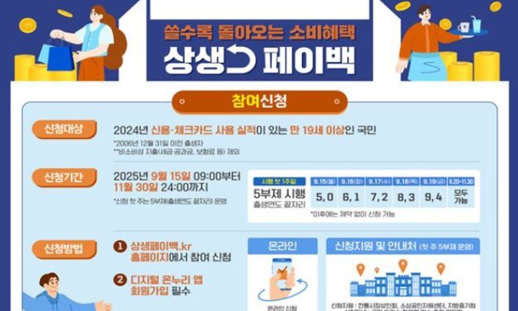 중기부, 쓸수록 돌려받는 ‘상생페이백’...최대 30만 원 환급
