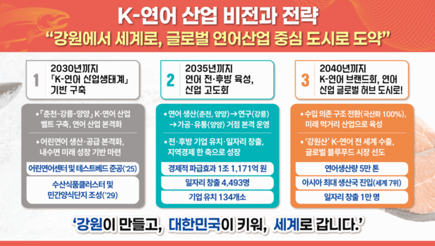 강원, K-어린연어생산센터 준공… 연어 연간 5만톤 생산 목표