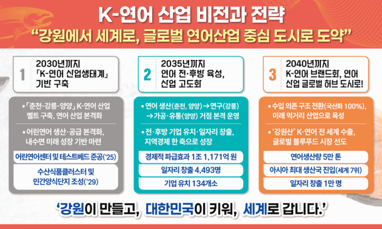 강원, K-어린연어생산센터 준공… 연어 연간 5만톤 생산 목표