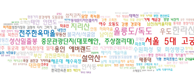 소셜 데이터 분석 13.png