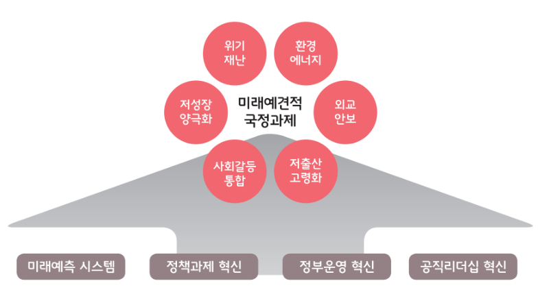 미래예견.PNG